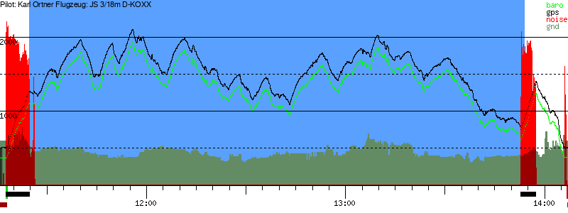 Barometer