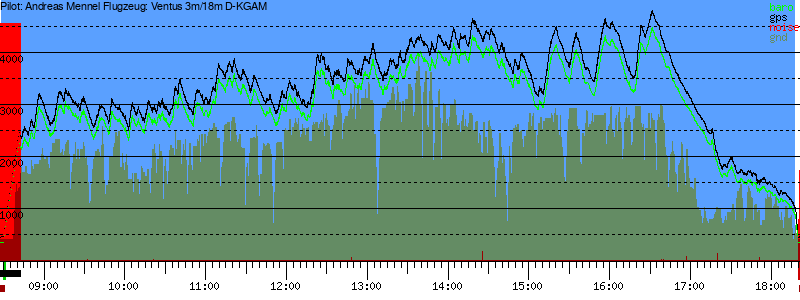 Barometer