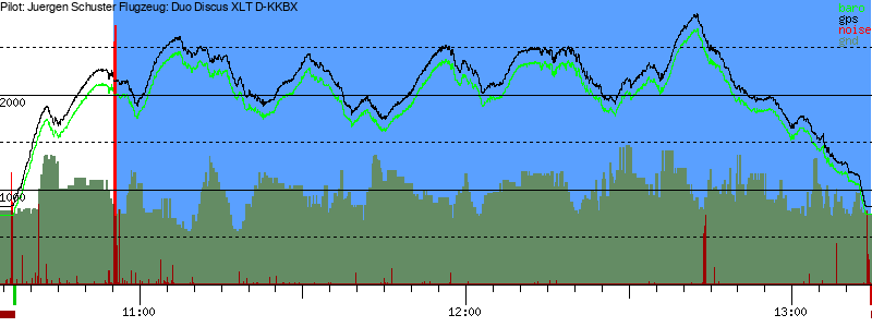 Barometer