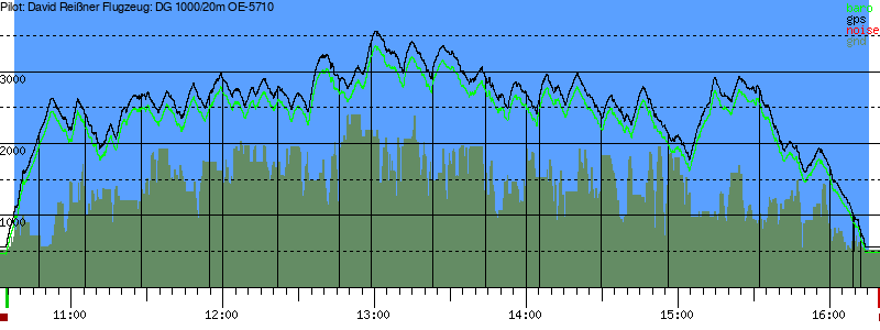 Barometer