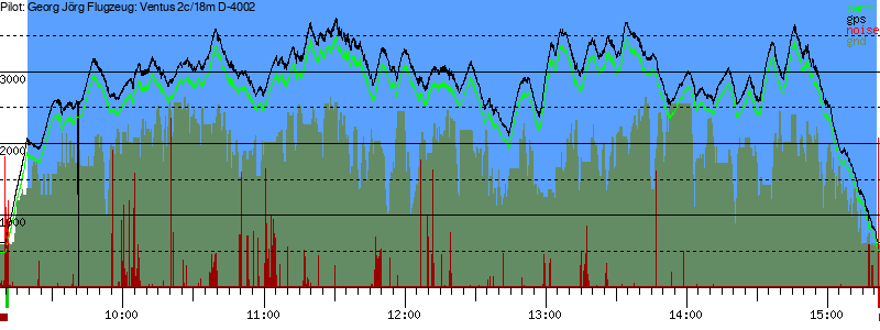 Barometer