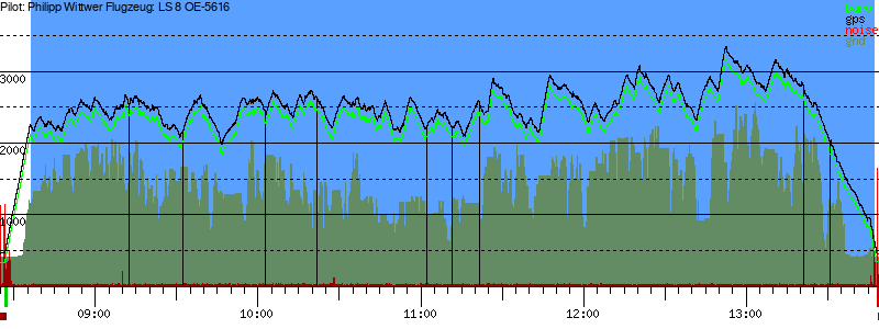 Barometer