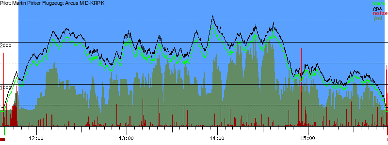 Barometer