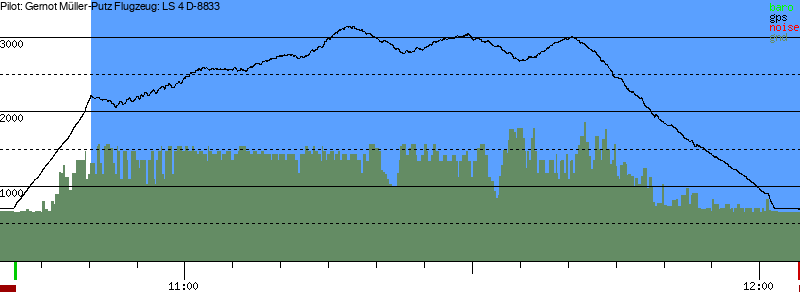 Barometer