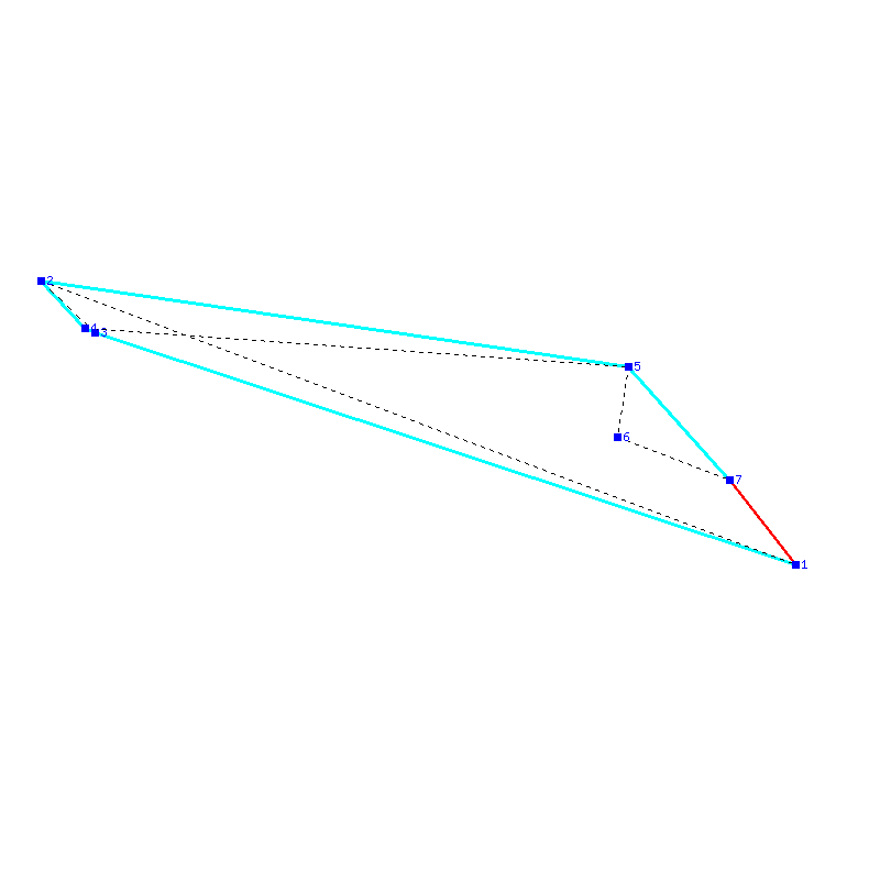 Flugauswertung