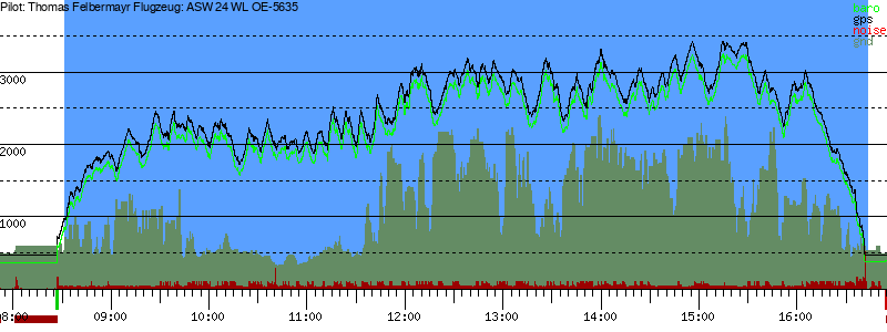 Barometer