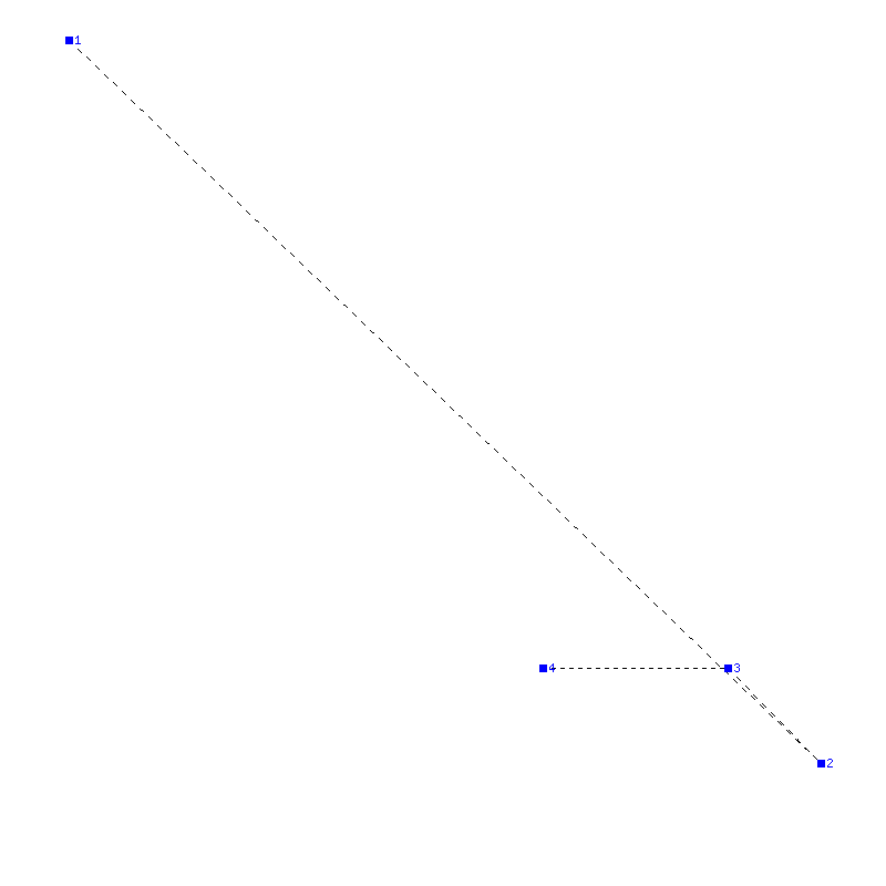 Flugauswertung