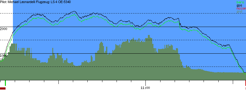 Barometer