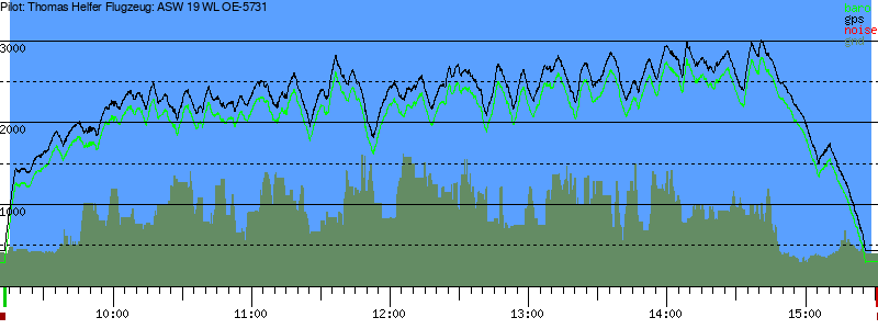 Barometer
