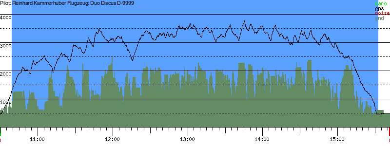 Barometer