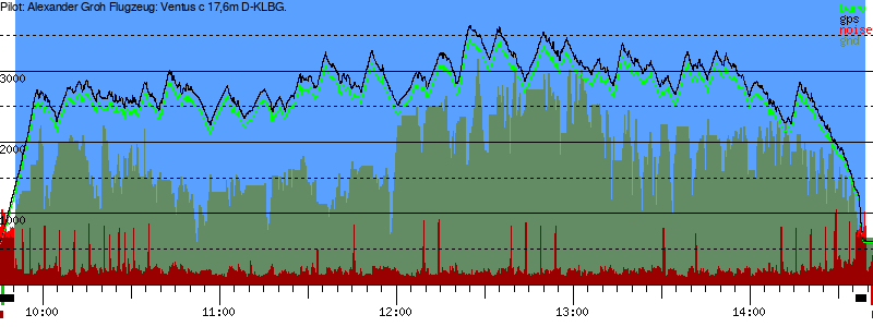 Barometer