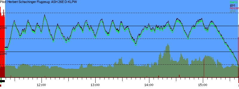 Barometer