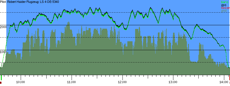 Barometer