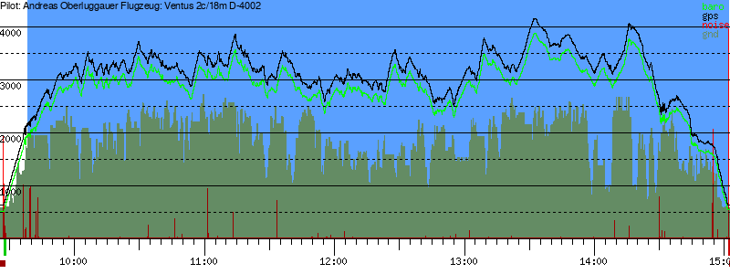 Barometer