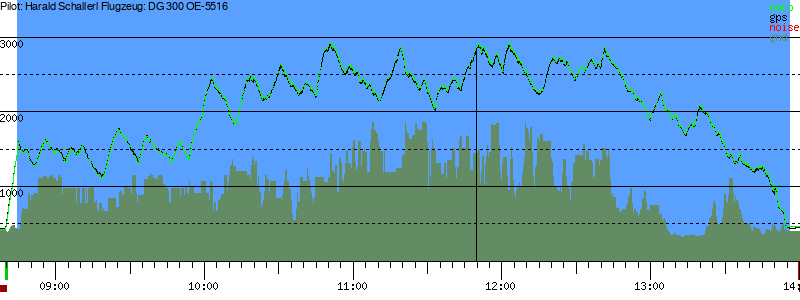 Barometer