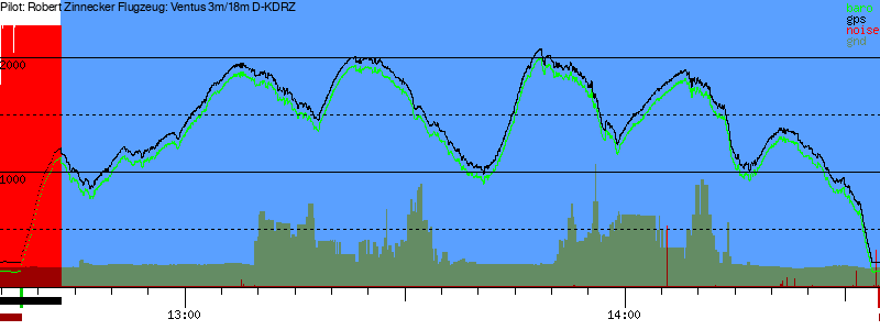 Barometer