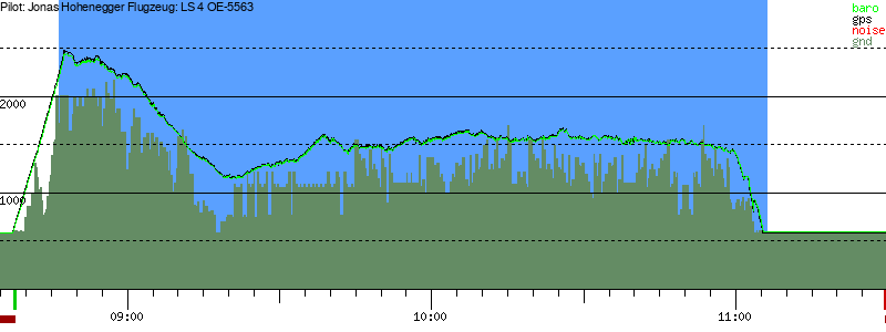 Barometer