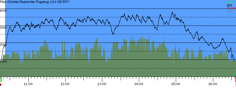 Barometer