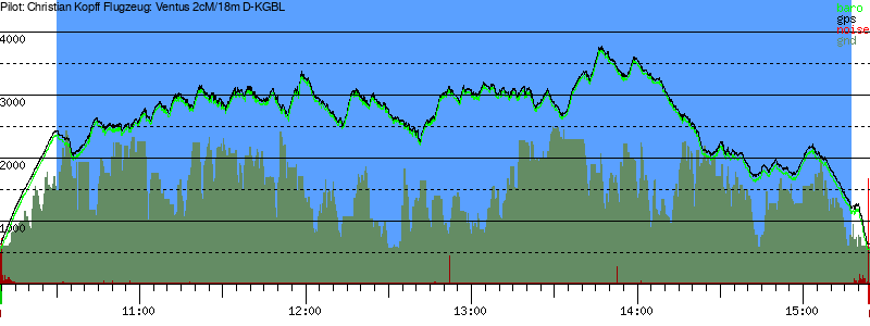 Barometer
