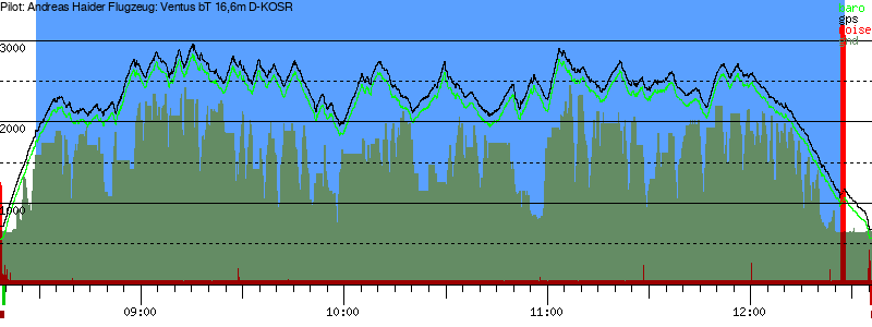 Barometer