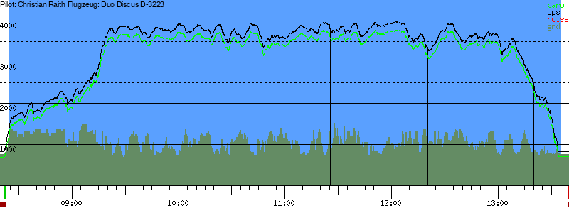 Barometer