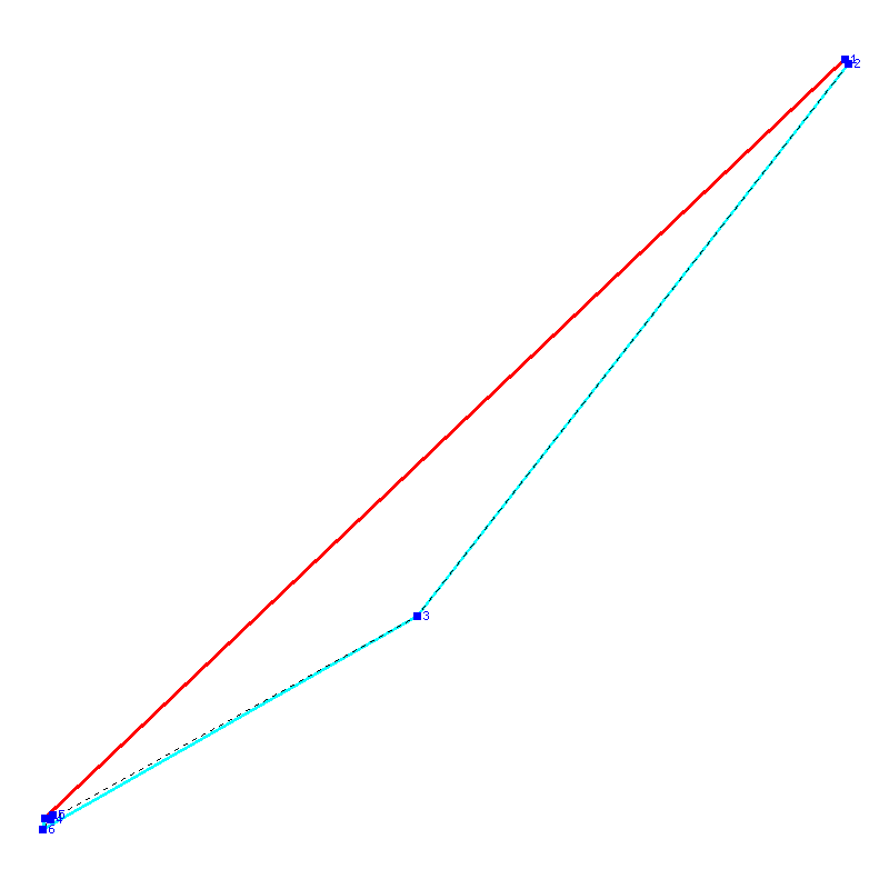 Flugauswertung