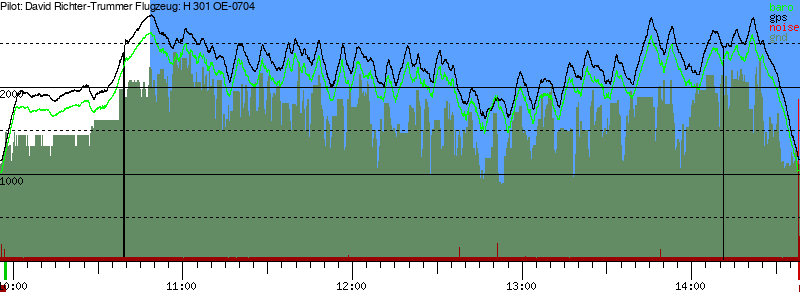 Barometer