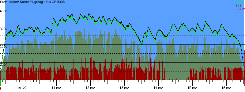 Barometer
