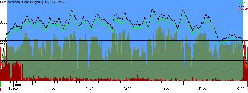 Barometer