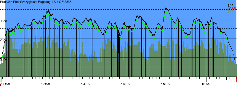 Barometer