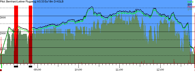 Barometer