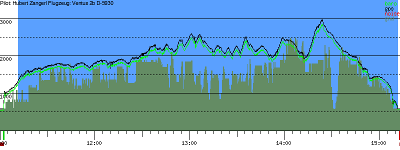 Barometer