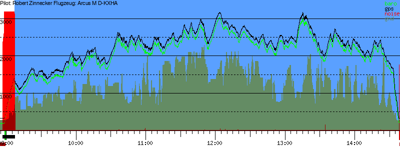 Barometer