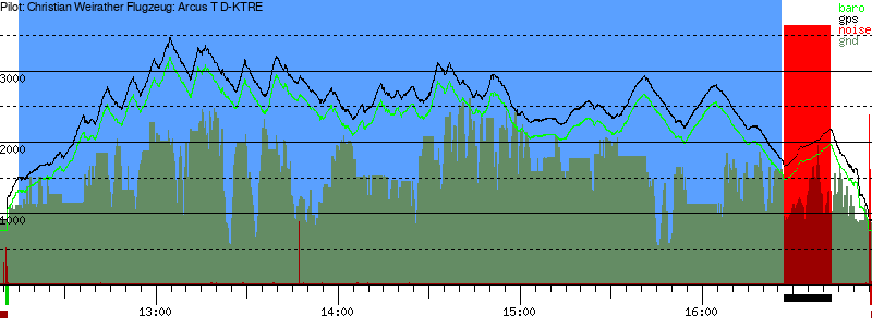 Barometer