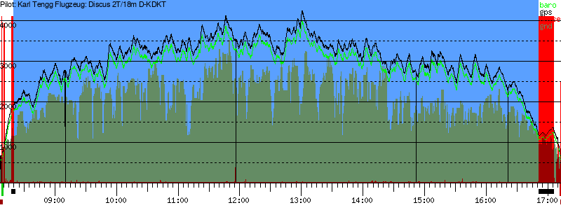 Barometer