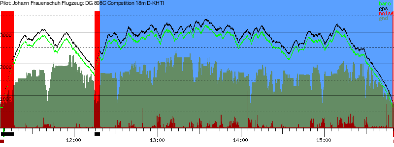 Barometer