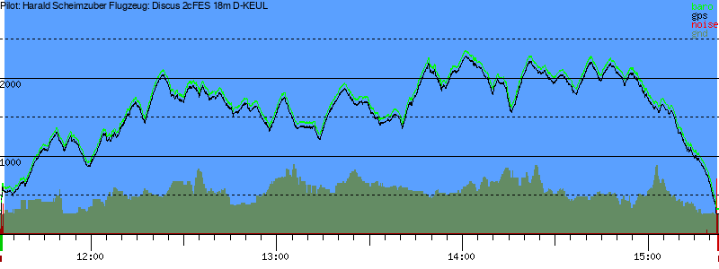 Barometer