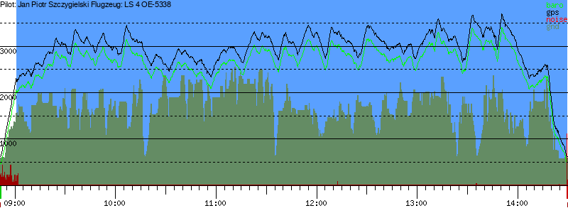 Barometer