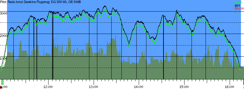 Barometer