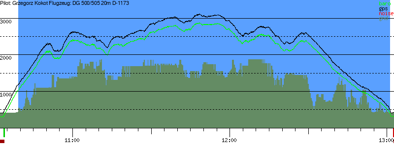Barometer
