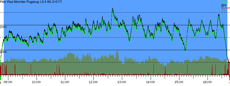 Barometer