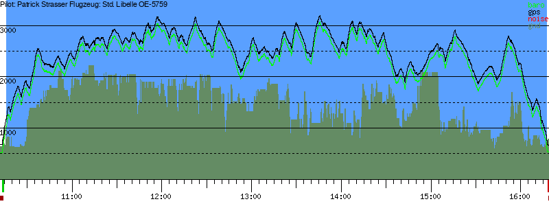 Barometer