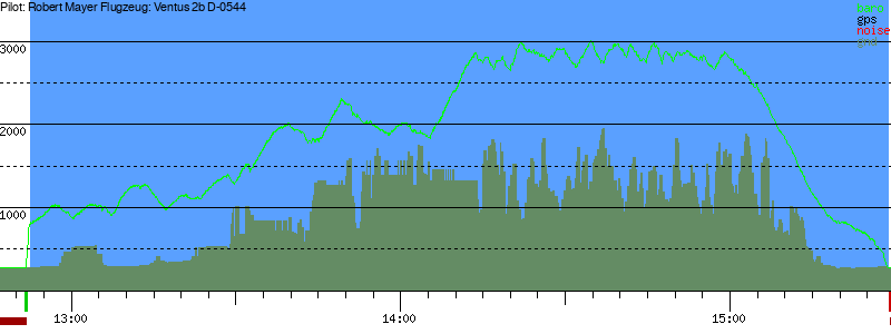Barometer