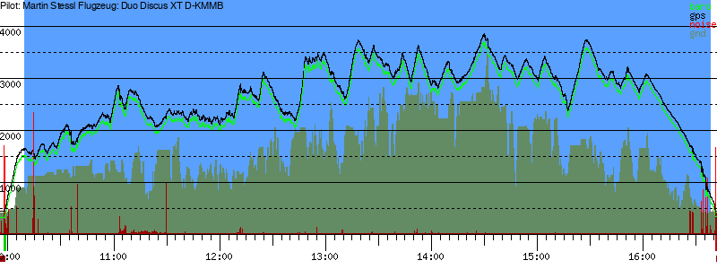 Barometer