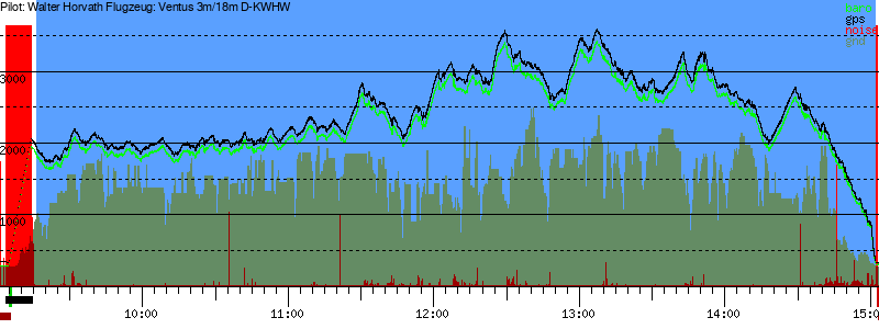 Barometer