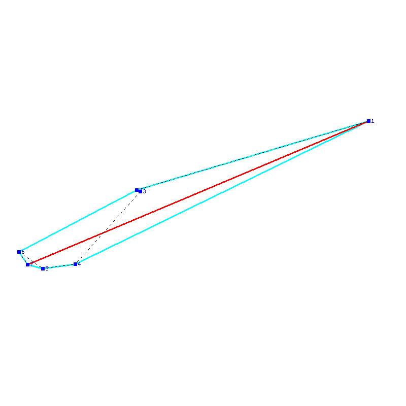 Flugauswertung