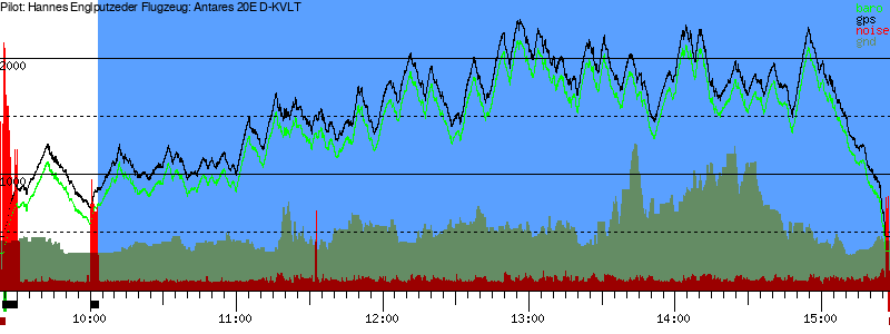 Barometer