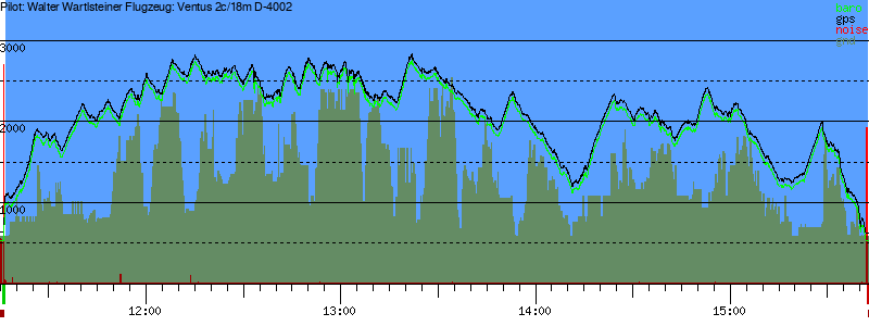 Barometer