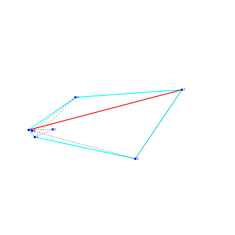 Flugauswertung