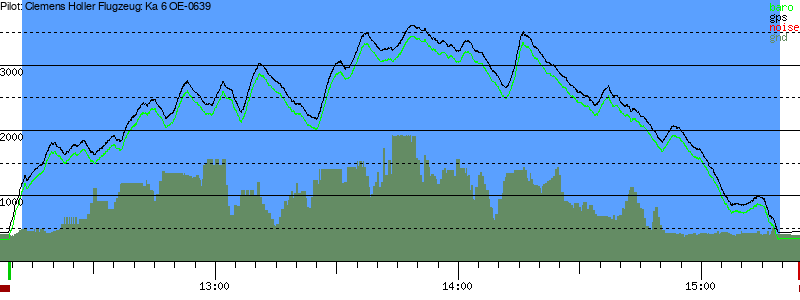 Barometer